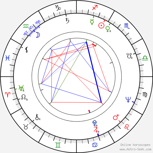 Uladzimir Karatkevič birth chart, Uladzimir Karatkevič astro natal horoscope, astrology