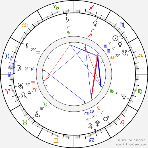 Václav Erben birth chart, biography, wikipedia 2023, 2024