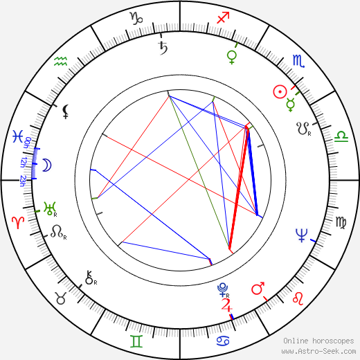 Václav Erben birth chart, Václav Erben astro natal horoscope, astrology