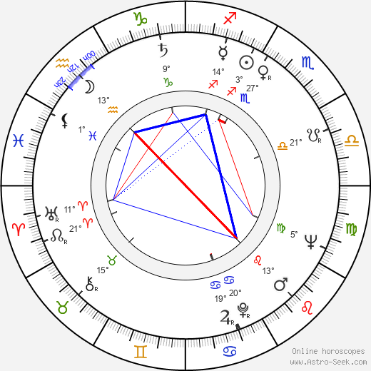 Vítězslav Sutr birth chart, biography, wikipedia 2023, 2024