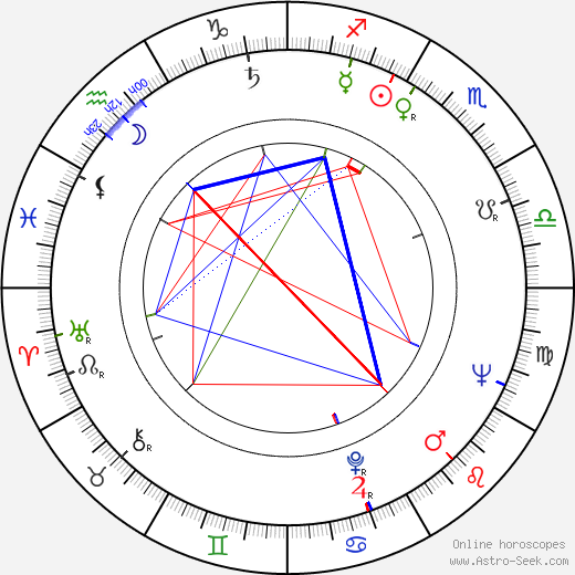 Vítězslav Sutr birth chart, Vítězslav Sutr astro natal horoscope, astrology