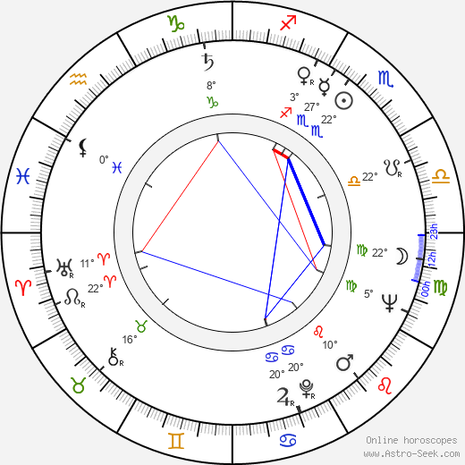 Whitman Mayo birth chart, biography, wikipedia 2024, 2025