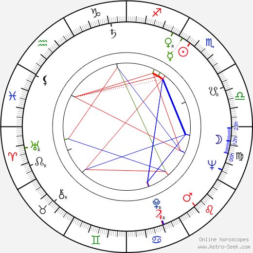 Whitman Mayo birth chart, Whitman Mayo astro natal horoscope, astrology