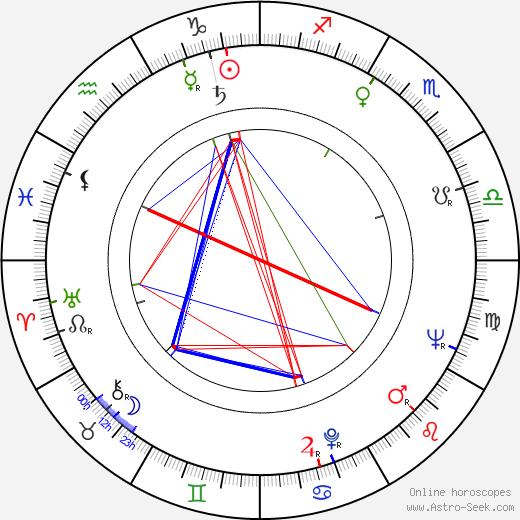 Aco Jovanovski birth chart, Aco Jovanovski astro natal horoscope, astrology