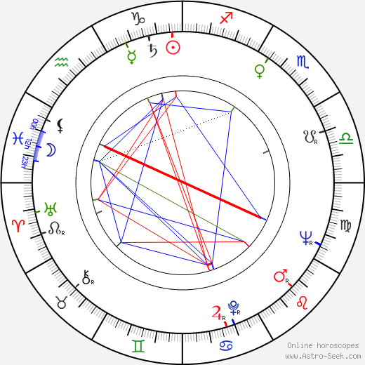 Aleksandr Lebedev birth chart, Aleksandr Lebedev astro natal horoscope, astrology