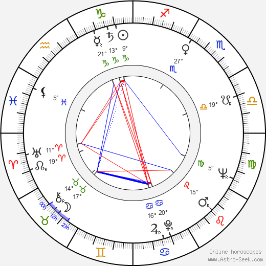 Anatoli Kuznetsov birth chart, biography, wikipedia 2024, 2025