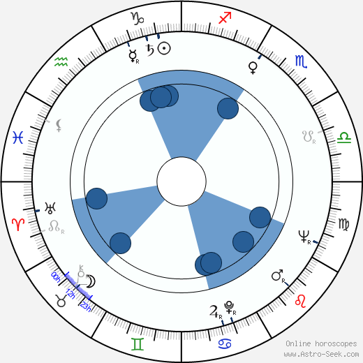 Anatoliy Kuznetsov wikipedia, horoscope, astrology, instagram