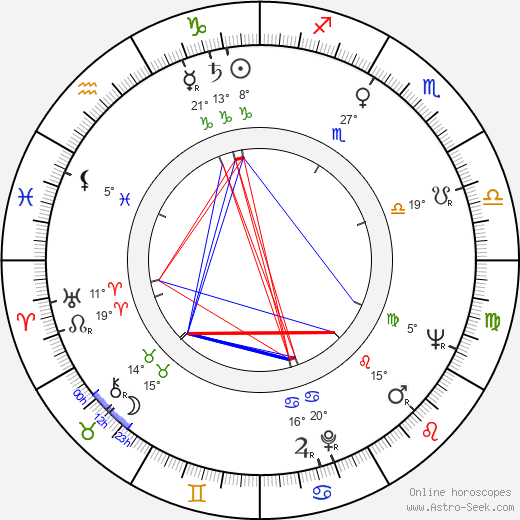 Anatoliy Kuznetsov birth chart, biography, wikipedia 2024, 2025
