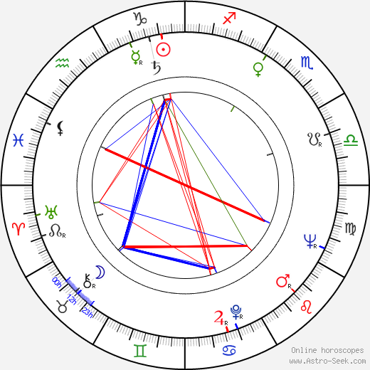 Anatoliy Kuznetsov birth chart, Anatoliy Kuznetsov astro natal horoscope, astrology