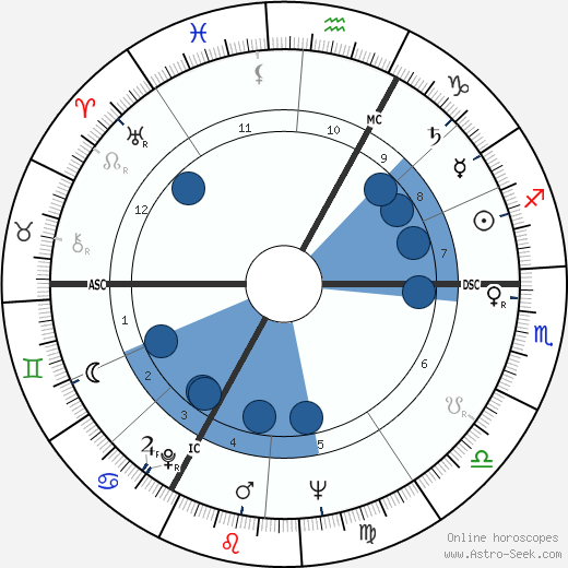 André Lerond wikipedia, horoscope, astrology, instagram