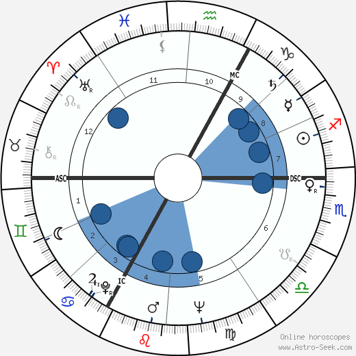 André Lerond wikipedia, biography, birth chart, instagram André Lerond wikipedia, horoscope, astrology, instagram