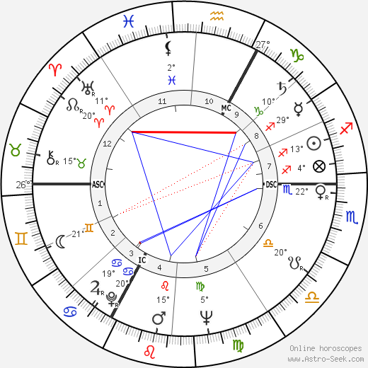 André Lerond birth chart, biography, wikipedia 2024, 2025