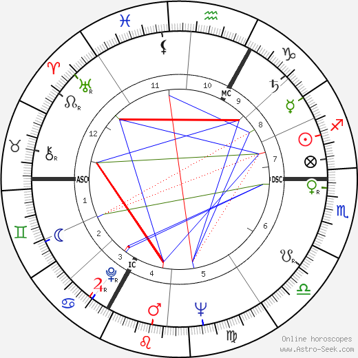 André Lerond birth chart, André Lerond astro natal horoscope, astrology