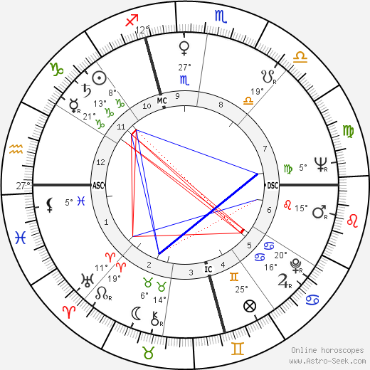 Anthony Charles Benik birth chart, biography, wikipedia 2024, 2025