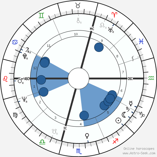 Antoine Vitez Oroscopo, astrologia, Segno, zodiac, Data di nascita, instagram