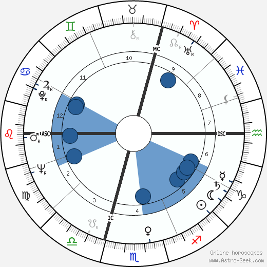 Antoine Vitez wikipedia, horoscope, astrology, instagram