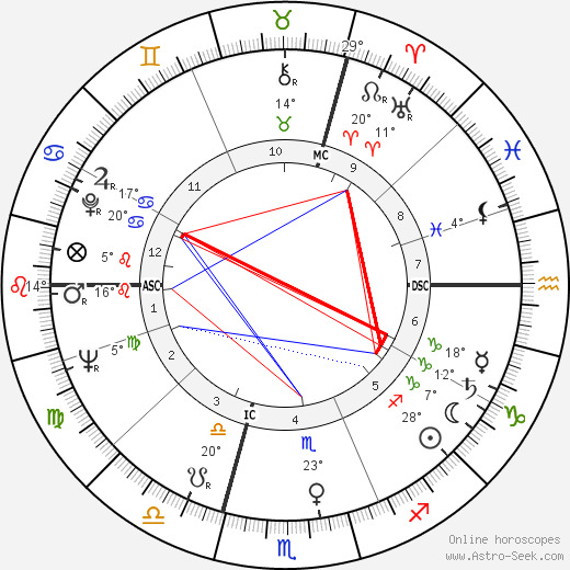 Antoine Vitez birth chart, biography, wikipedia 2023, 2024