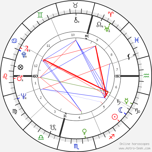 Antoine Vitez birth chart, Antoine Vitez astro natal horoscope, astrology