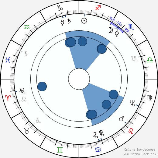 Armin Mueller-Stahl horoscope, astrology, sign, zodiac, date of birth, instagram