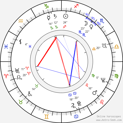 Armin Mueller-Stahl birth chart, biography, wikipedia 2023, 2024