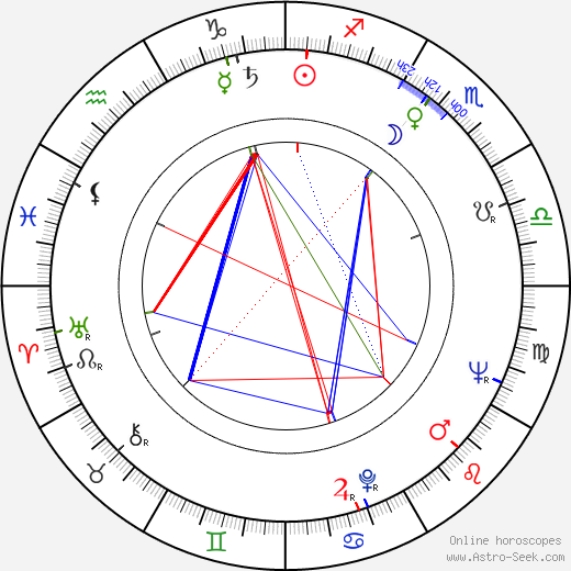 Armin Mueller-Stahl birth chart, Armin Mueller-Stahl astro natal horoscope, astrology