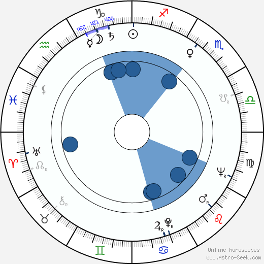 Barry F. Sullivan wikipedia, horoscope, astrology, instagram