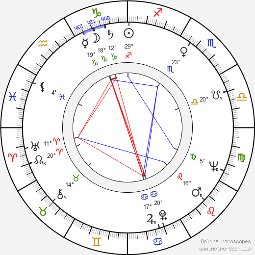 Barry F. Sullivan birth chart, biography, wikipedia 2023, 2024