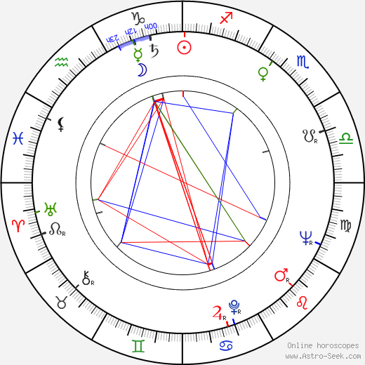 Barry F. Sullivan birth chart, Barry F. Sullivan astro natal horoscope, astrology