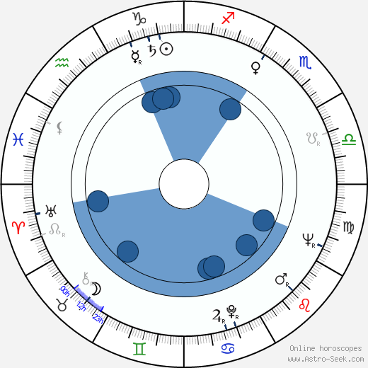 Billie B. Turner wikipedia, horoscope, astrology, instagram
