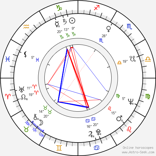 Billie B. Turner birth chart, biography, wikipedia 2024, 2025