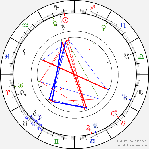 Billie B. Turner birth chart, Billie B. Turner astro natal horoscope, astrology