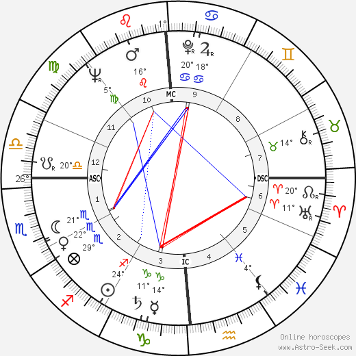 Bob Guccione birth chart, biography, wikipedia 2023, 2024