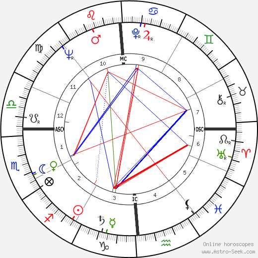 Bob Guccione birth chart, Bob Guccione astro natal horoscope, astrology