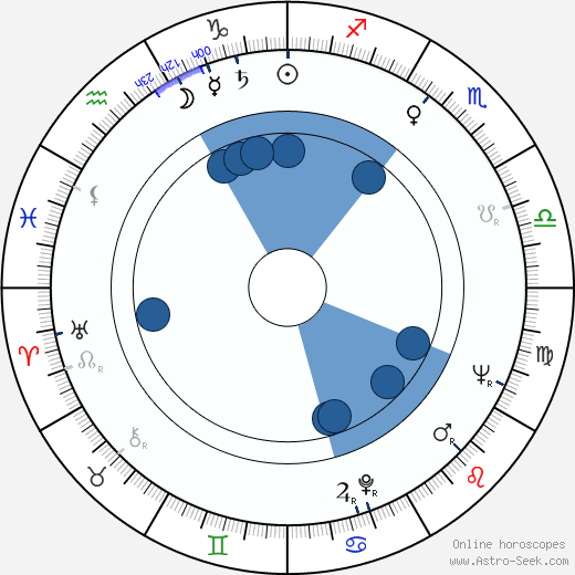 Borek Lipský wikipedia, horoscope, astrology, instagram