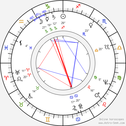 Borek Lipský birth chart, biography, wikipedia 2024, 2025