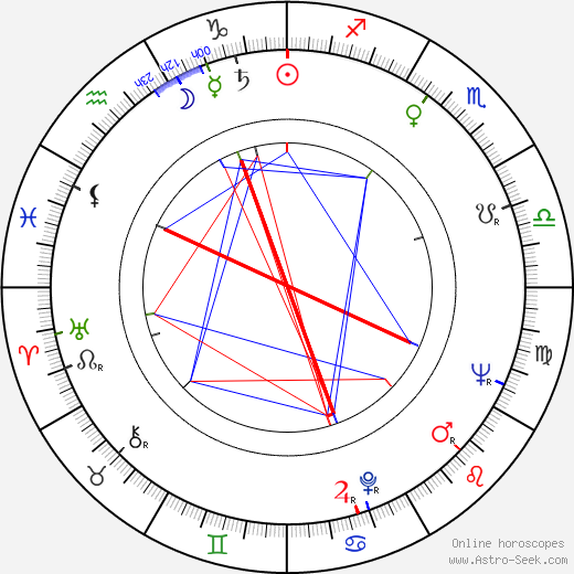 Borek Lipský birth chart, Borek Lipský astro natal horoscope, astrology