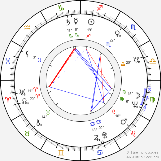 Borivoj Dovnikovic-Bordo birth chart, biography, wikipedia 2024, 2025