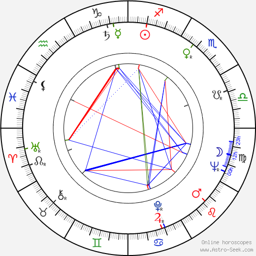 Borivoj Dovnikovic-Bordo birth chart, Borivoj Dovnikovic-Bordo astro natal horoscope, astrology