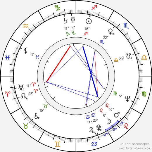 Buck Henry birth chart, biography, wikipedia 2024, 2025