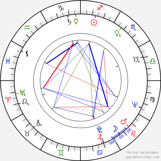 Buck Henry birth chart, Buck Henry astro natal horoscope, astrology