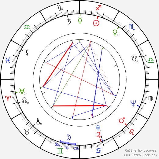 Carlo Reali birth chart, Carlo Reali astro natal horoscope, astrology