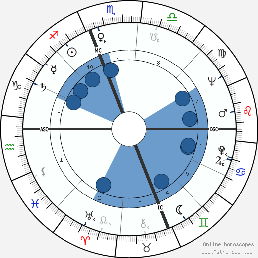 Charles Reinhart wikipedia, horoscope, astrology, instagram