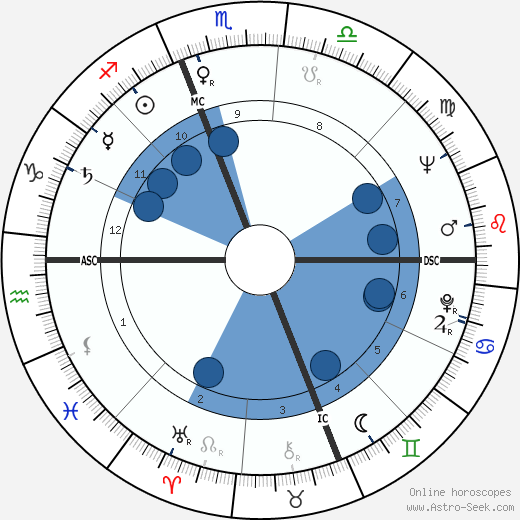 Charles Reinhart wikipedia, biography, birth chart, instagram Charles Reinhart wikipedia, horoscope, astrology, instagram