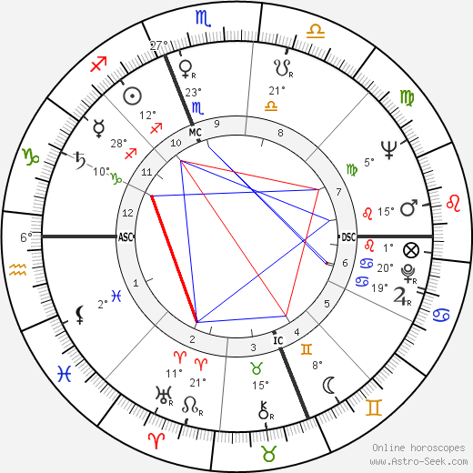 Charles Reinhart birth chart, biography, wikipedia 2024, 2025