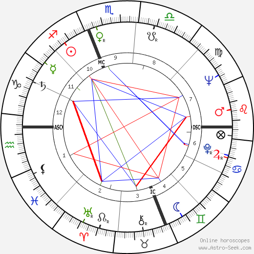 Charles Reinhart birth chart, Charles Reinhart astro natal horoscope, astrology