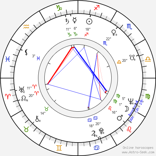 Chus Lampreave birth chart, biography, wikipedia 2023, 2024