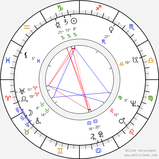 Claude Titre birth chart, biography, wikipedia 2024, 2025