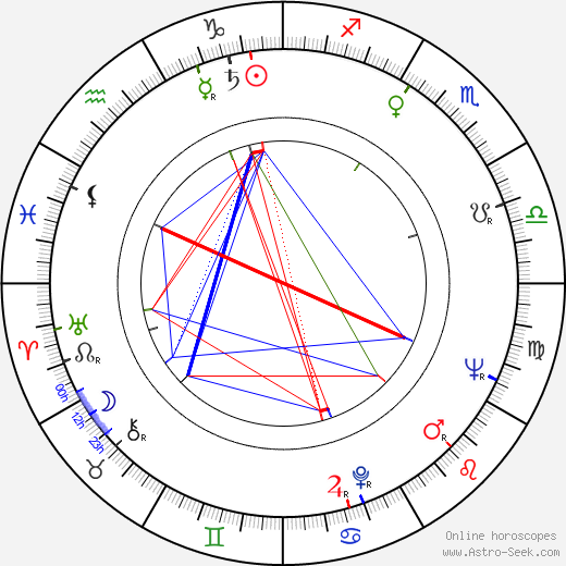 Claude Titre birth chart, Claude Titre astro natal horoscope, astrology