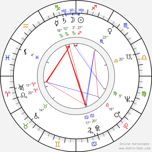 Dominic Barto birth chart, biography, wikipedia 2024, 2025