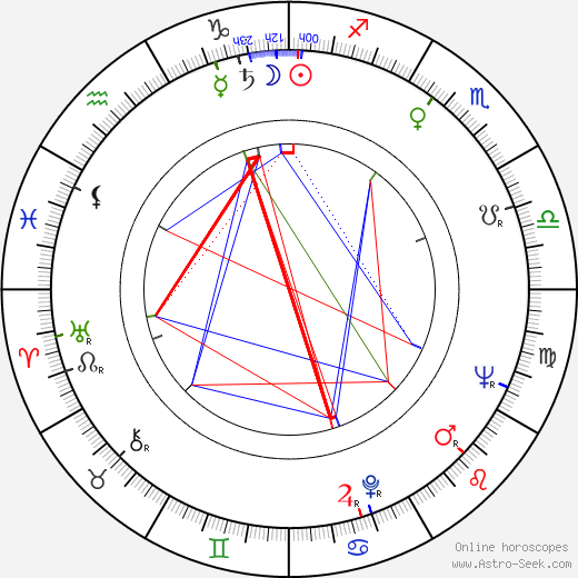 Dominic Barto birth chart, Dominic Barto astro natal horoscope, astrology